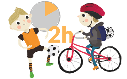 2 tuntia: Kevyt liikunta (kävely, pallon pomputtelu tai heittely, keinuminen) + reipas ulkoliikunta (polkupyöräily, metsäretkeily, luistelu)